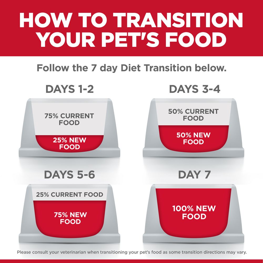 Hills Science Diet Adult Perfect Weight Chicken Recipe Dry Dog Food Bag
