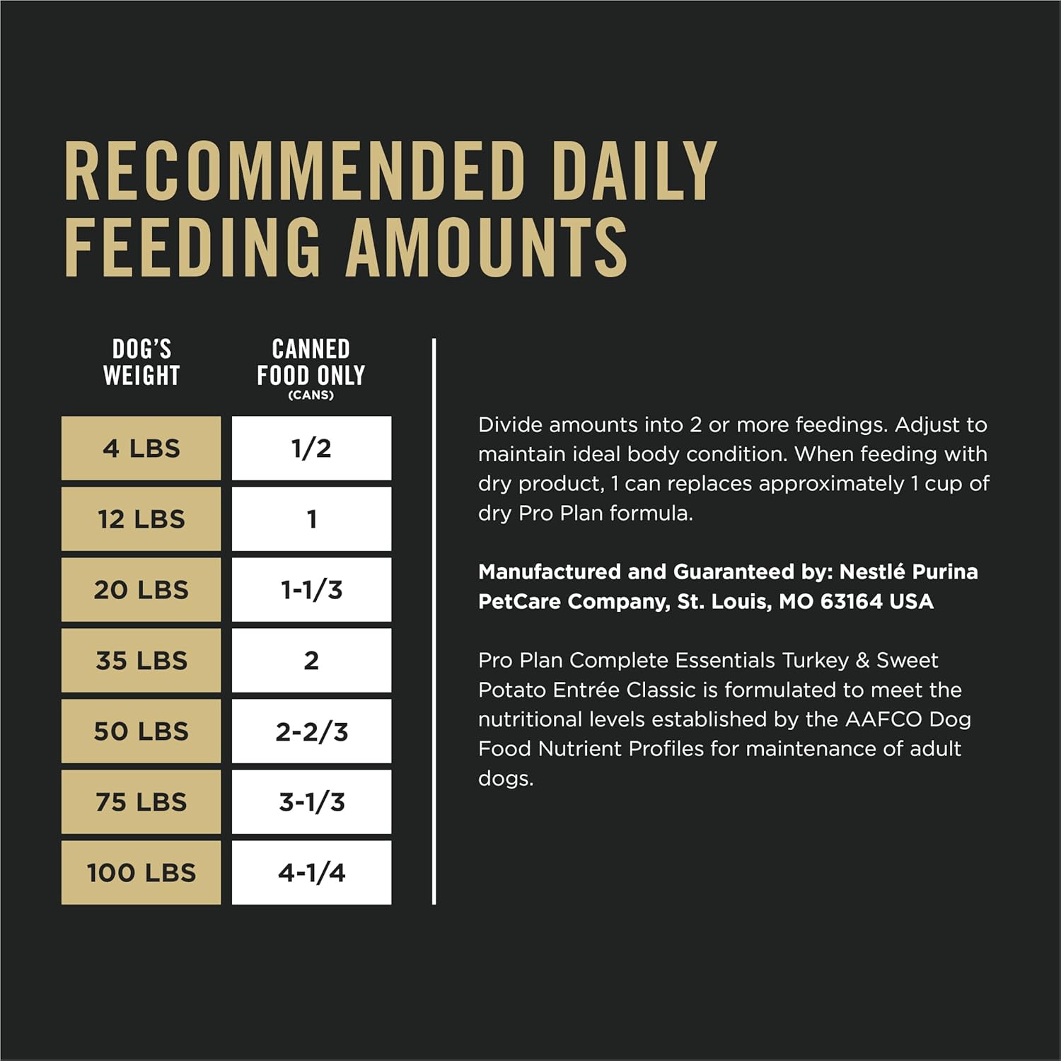 Pro Plan Complete Essentials Grain Free Entre Turkey & Sweet Potato Entre Classic Wet Dog Food (13oz)