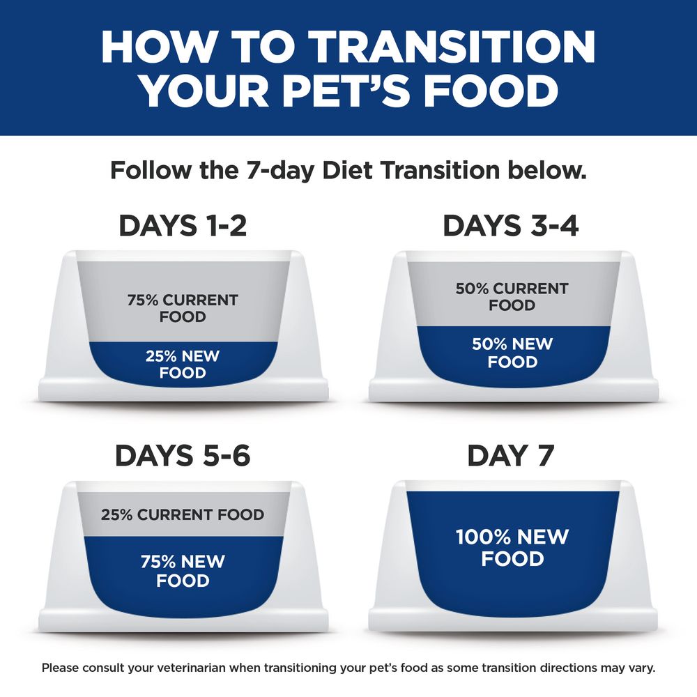 Hills Science Diet Adult Sensitive Stomach & Skin Chicken Recipe Dry Dog Food Bag
