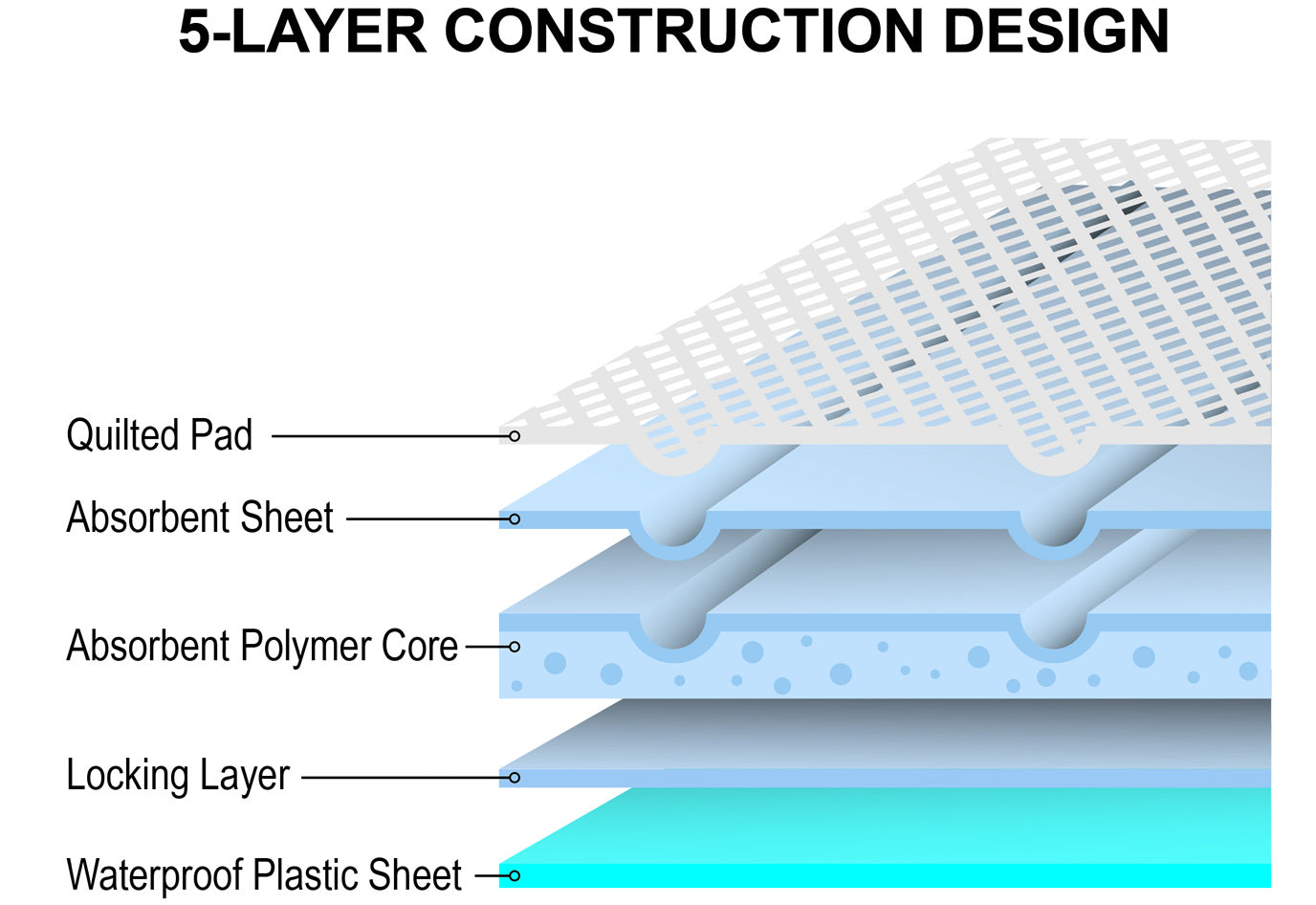Parisian Pet Premium Training Pads for Puppies & Dogs  Leakproof & Absorbent Pads, 50 Pads