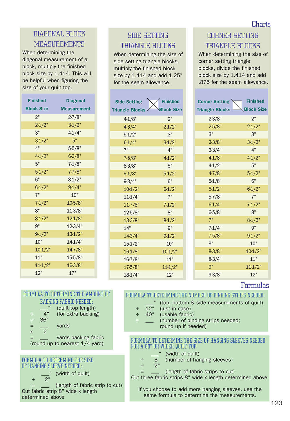Quilting: The Basics & Beyond