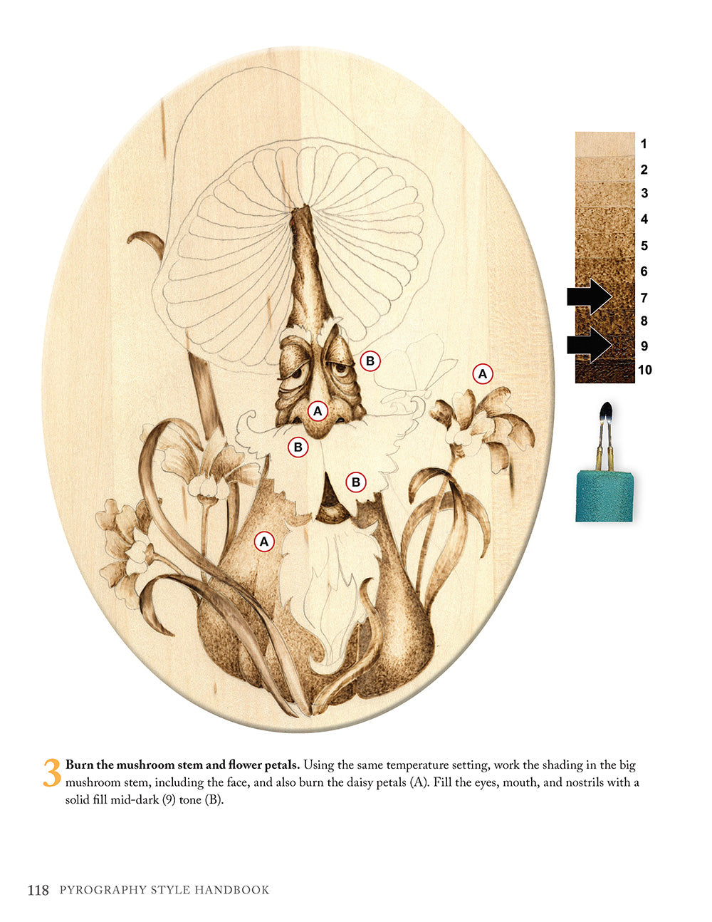 Pyrography Style Handbook