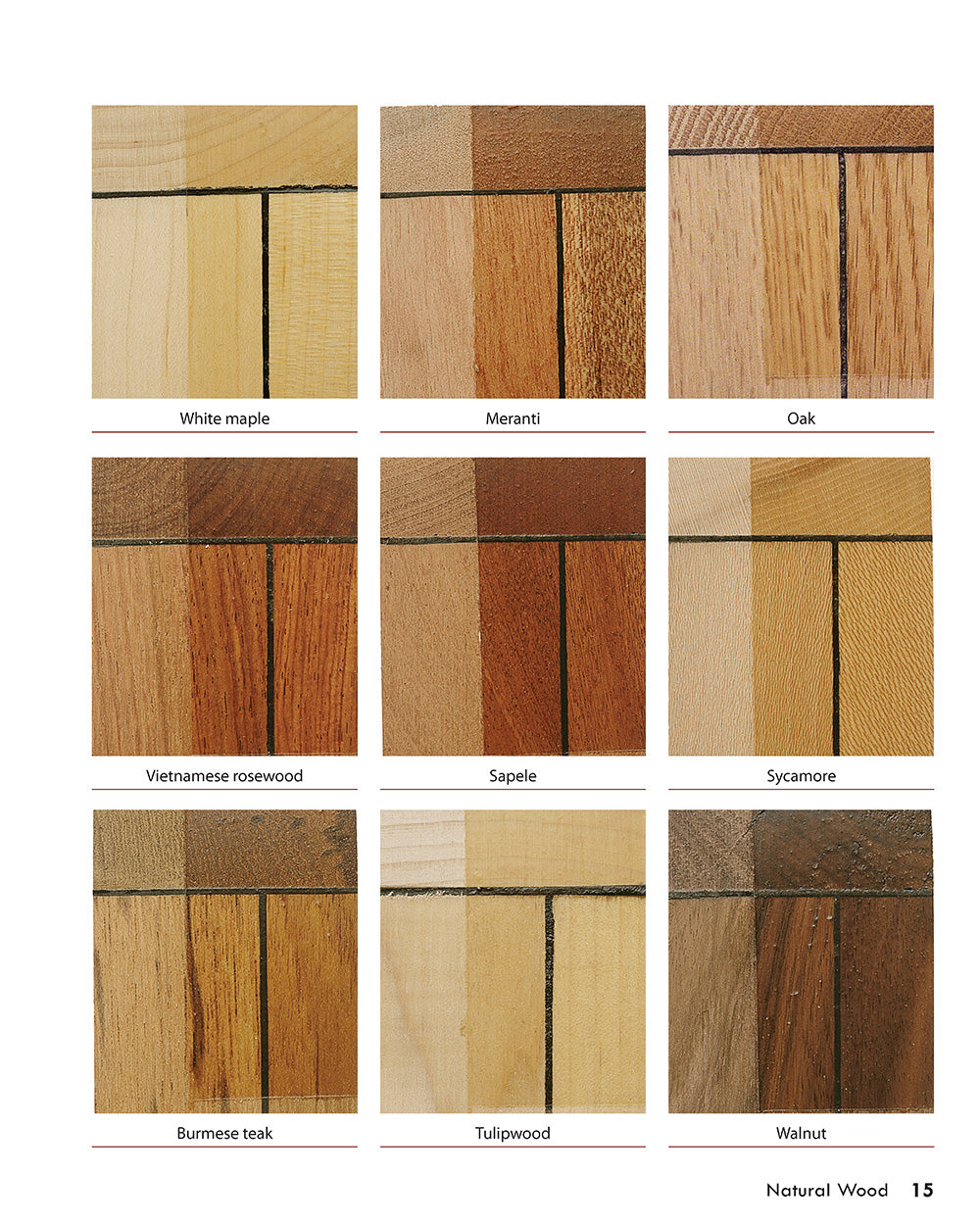 Woodworkers Handbook