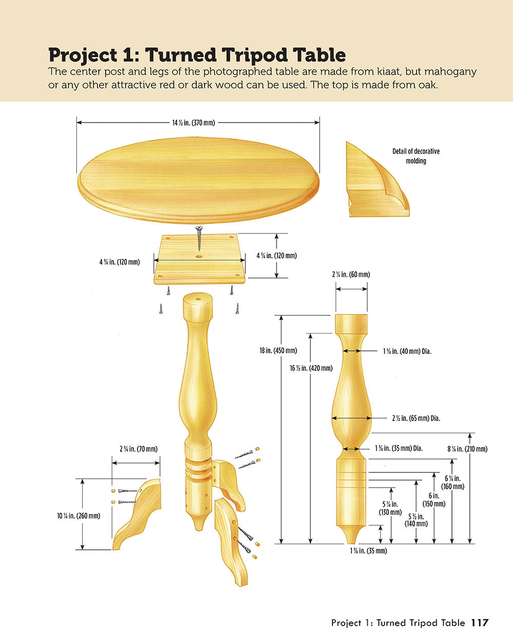 Woodworkers Handbook