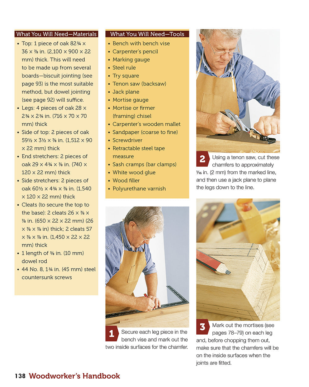 Woodworkers Handbook