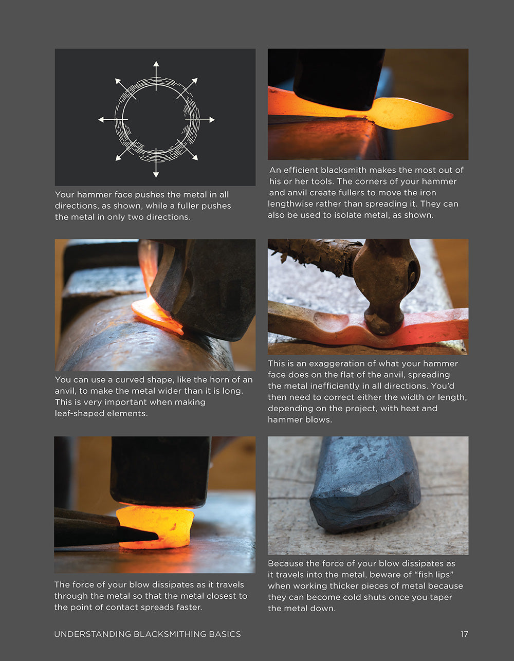 The Home Blacksmith