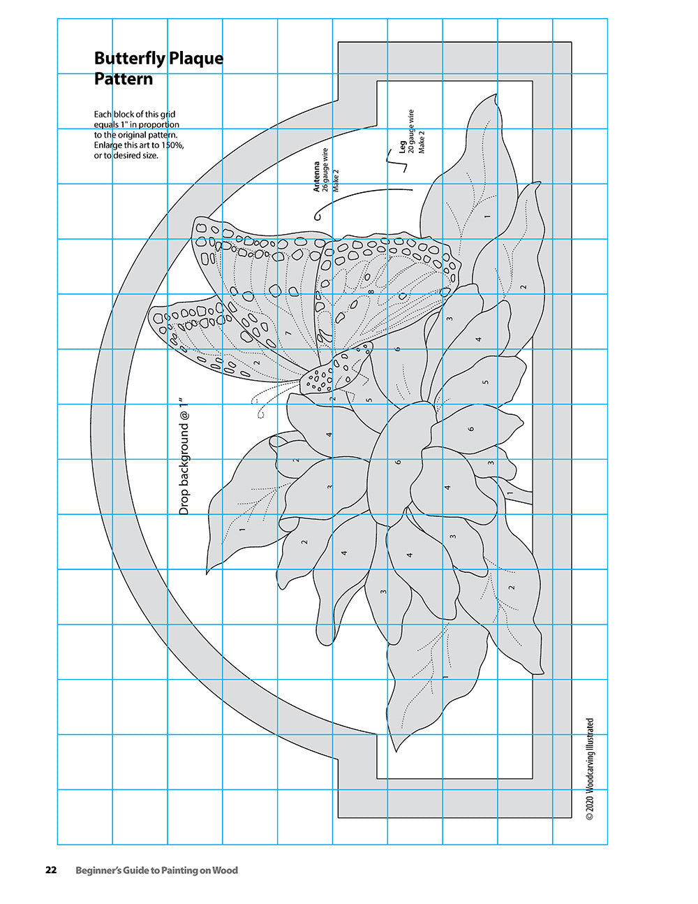 Beginner's Guide to Painting on Wood