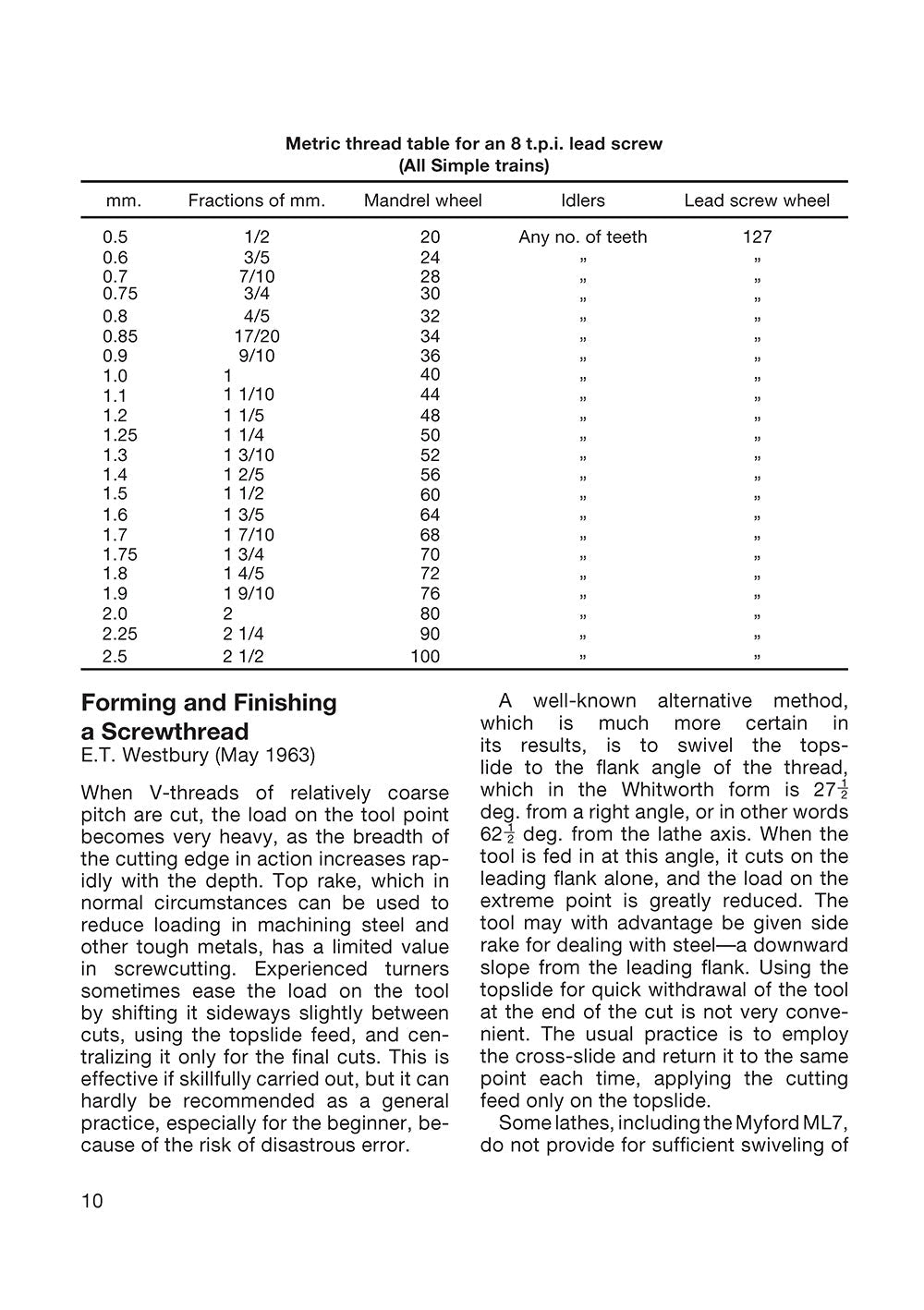 Metalworkers Hints and Tips for Home Machinists