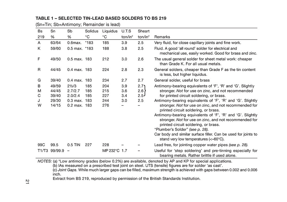 Soldering and Brazing Handbook for Home Machinists