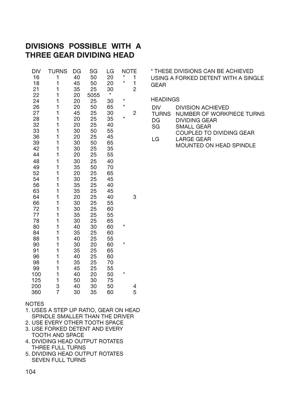Precision Dividing for Small Shop Metalworkers