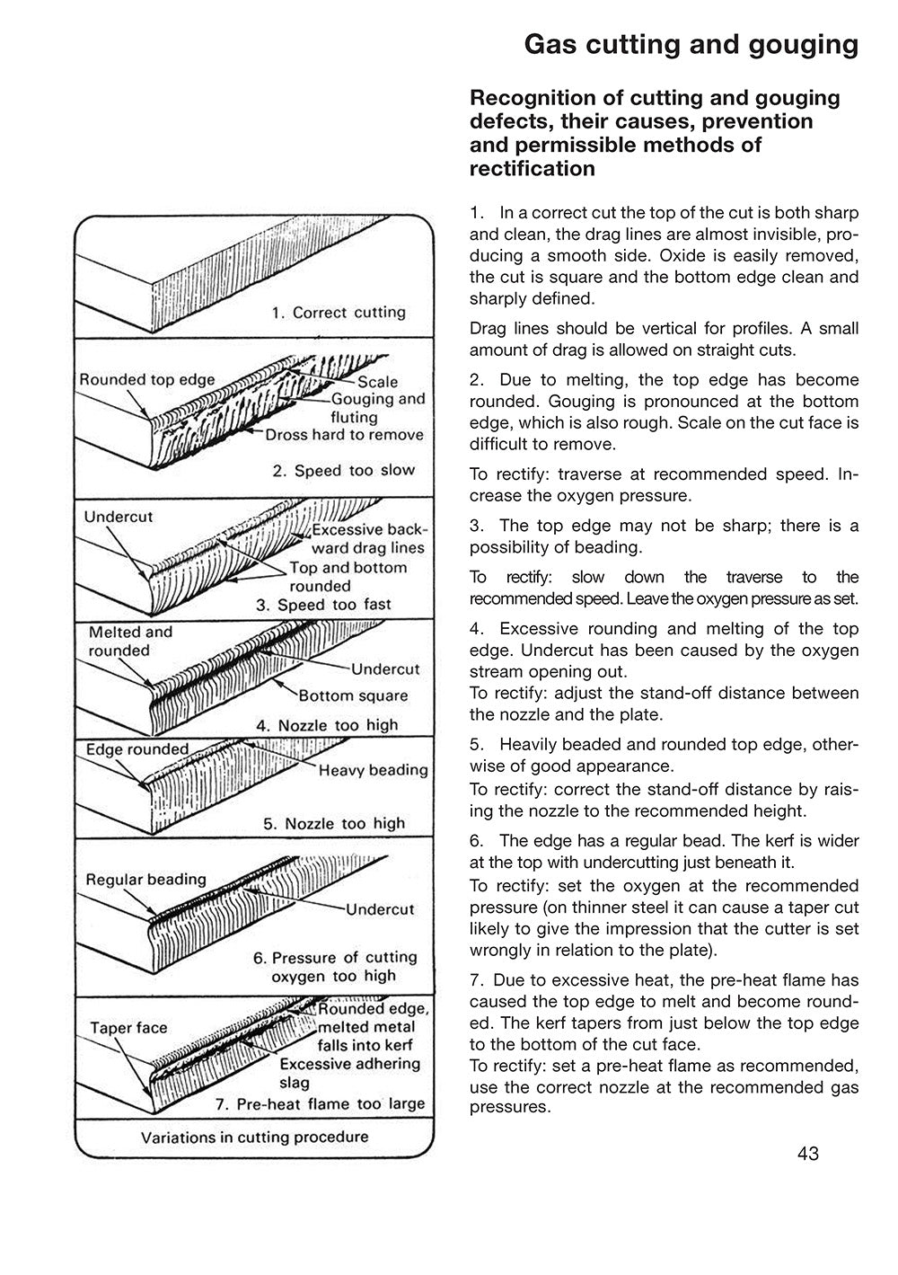 The Art of Welding