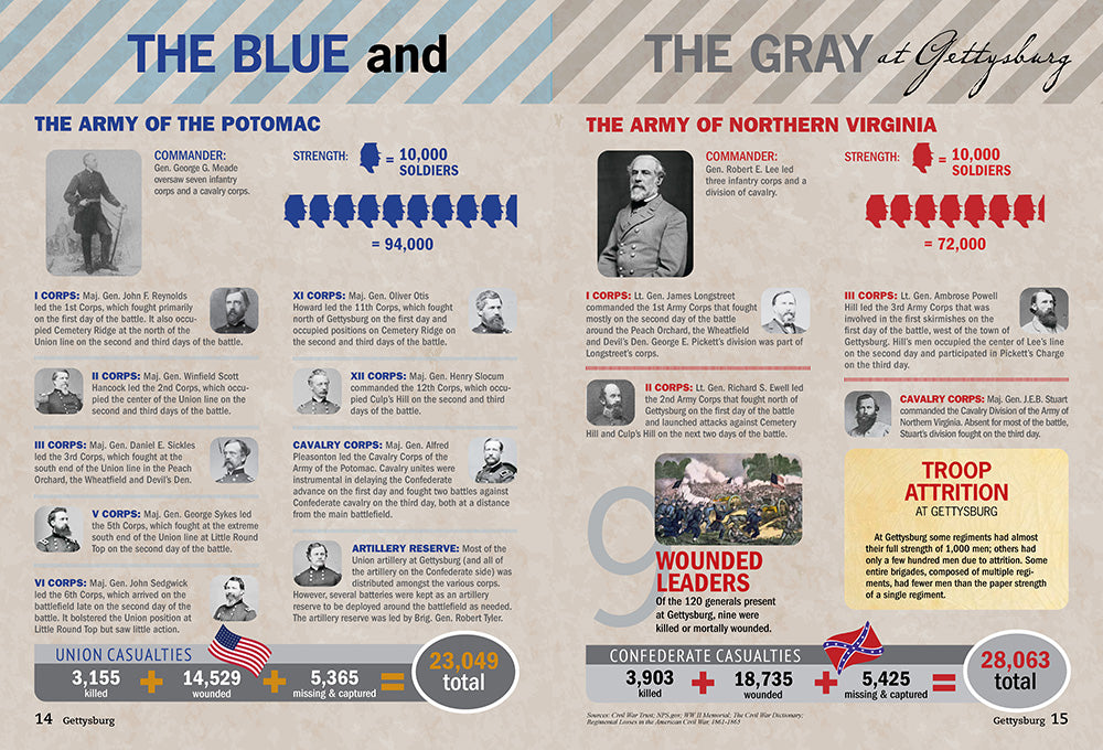Inside Gettysburg – Paperback / softback, ISBN 9781497103269