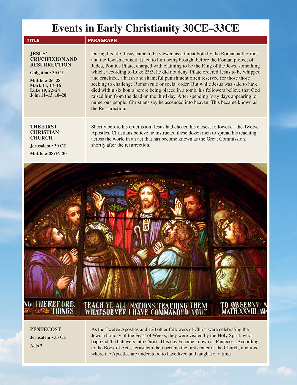 Story of Jesus