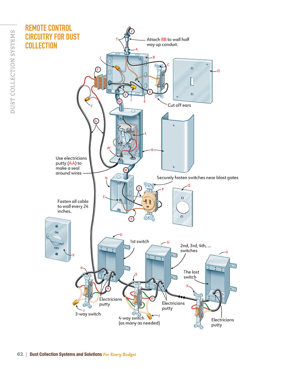 Dust Collection Systems and Solutions for Every Budget