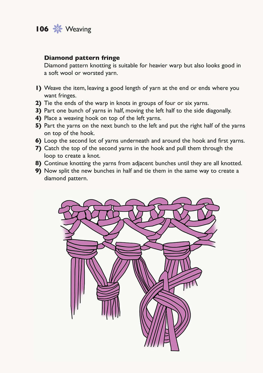 Self-Sufficiency: Spinning, Dyeing and Weaving