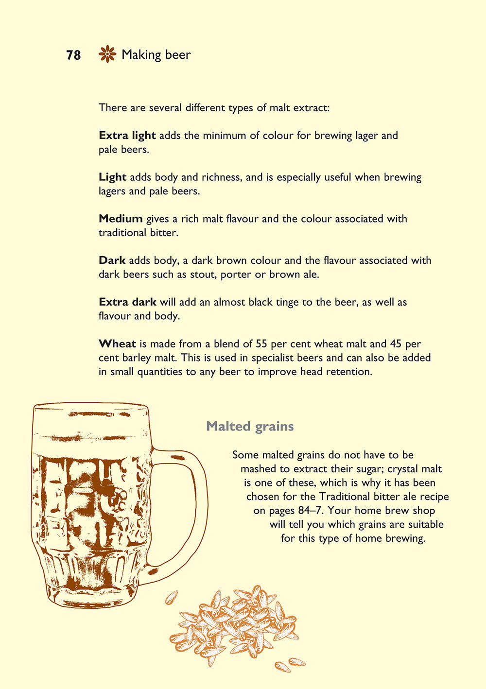 Inside Self-Sufficiency: Home Brewing – Paperback / softback, ISBN 9781504800396