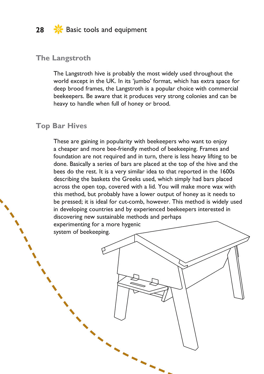 Self-Sufficiency: Beekeeping