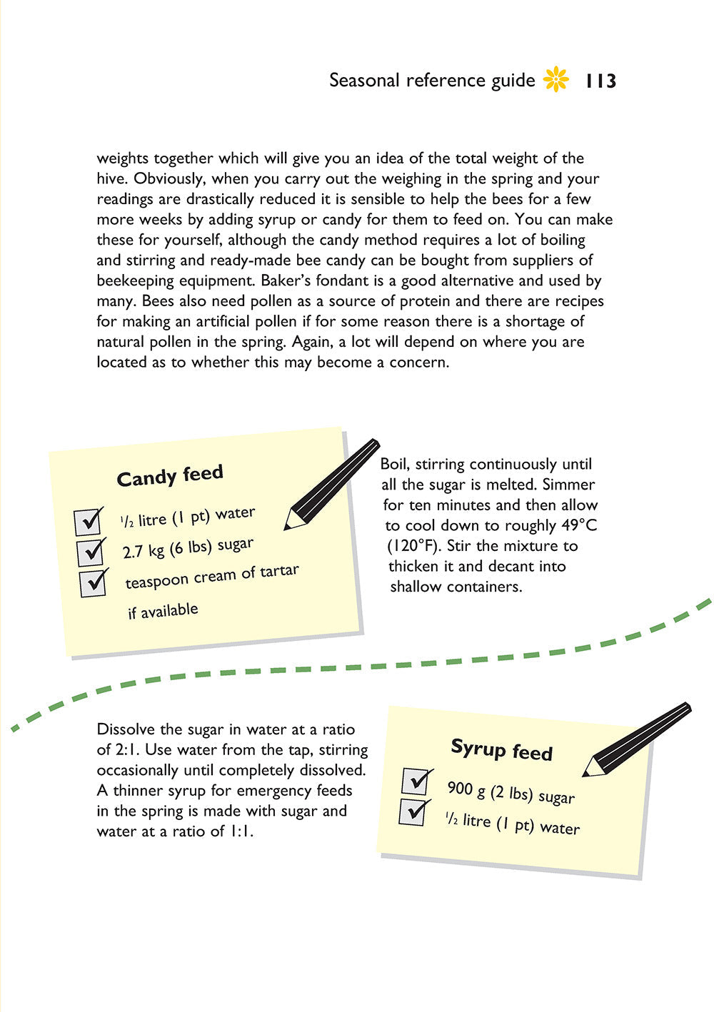 Self-Sufficiency: Beekeeping