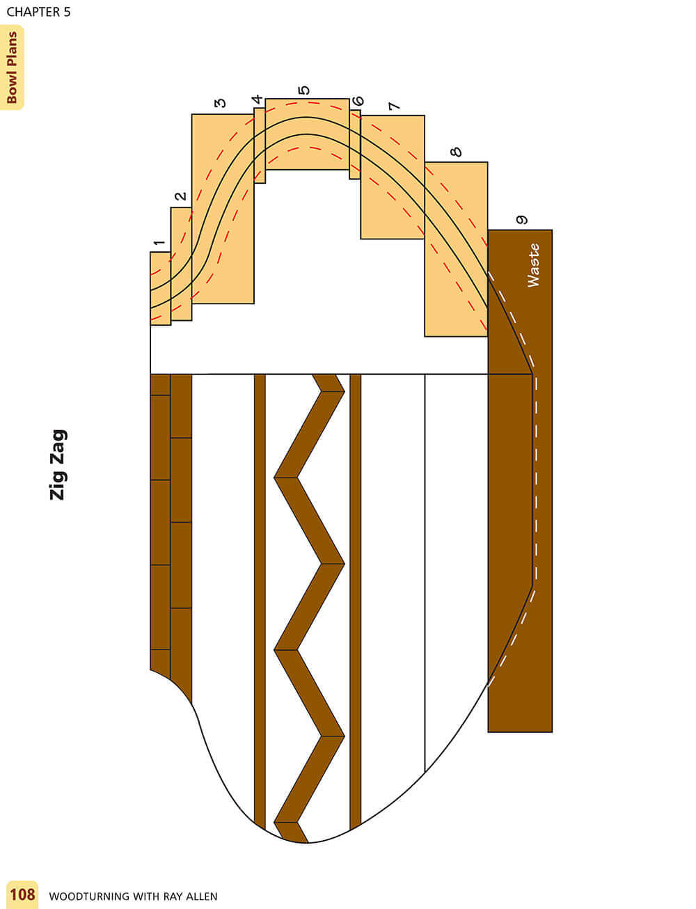 Woodturning with Ray Allen