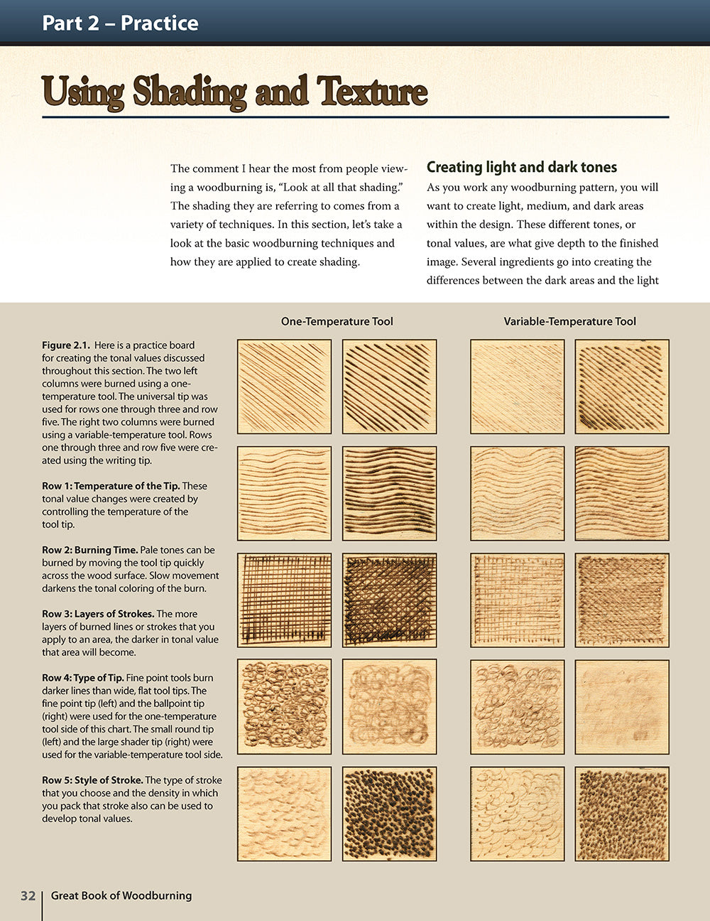 Great Book of Woodburning