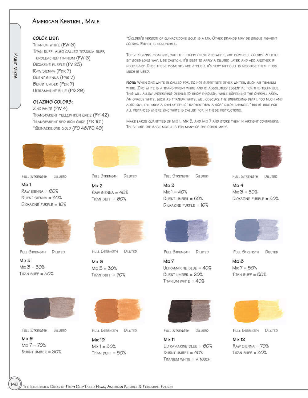 Illustrated Birds of Prey: Red-Tailed Hawk, American Kestral, & Peregrine Falcon