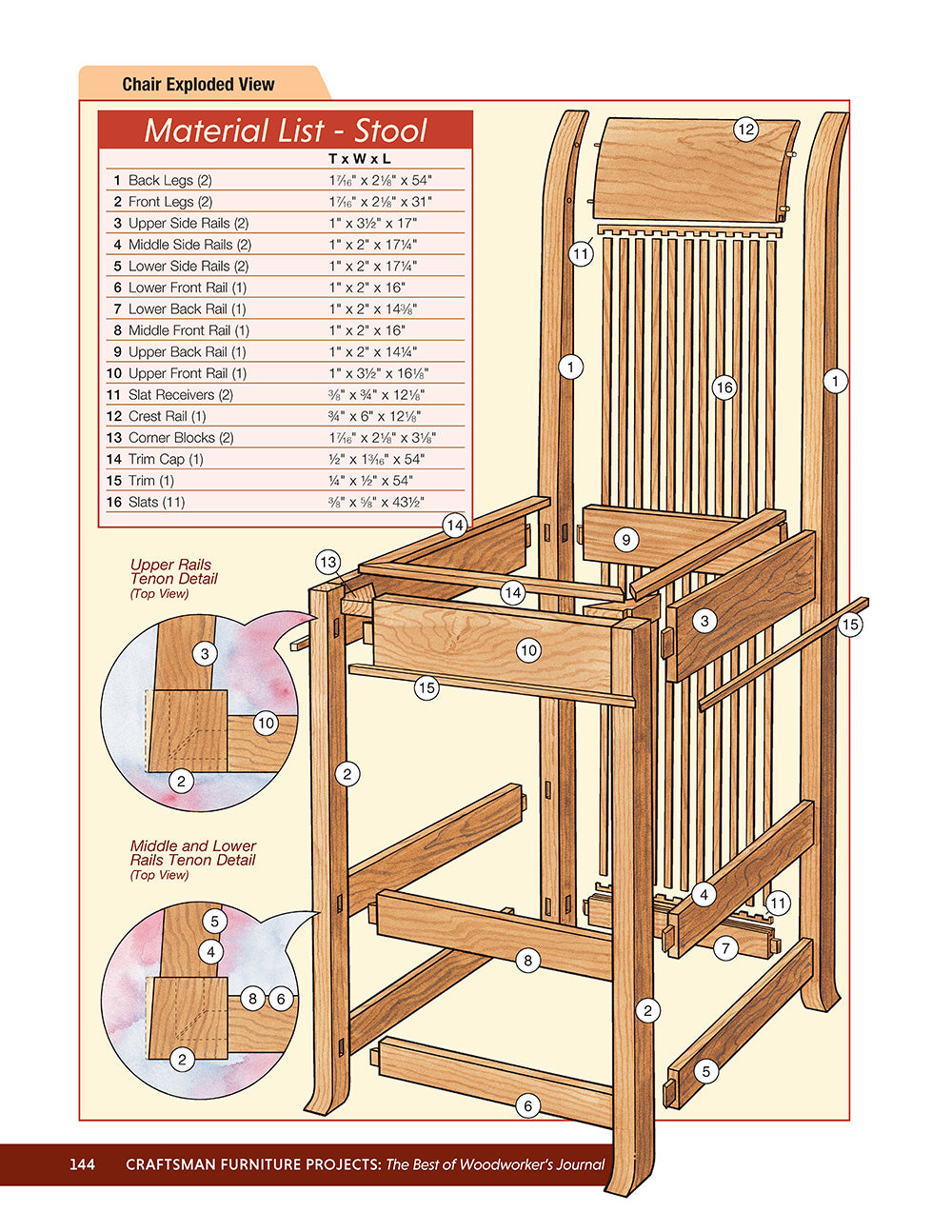 Craftsman Furniture Projects (Best of WWJ)