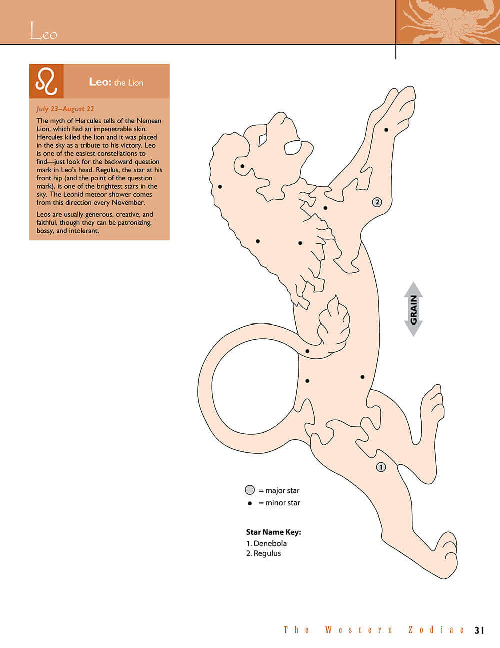 Zodiac Puzzles for Scroll Saw Woodworking