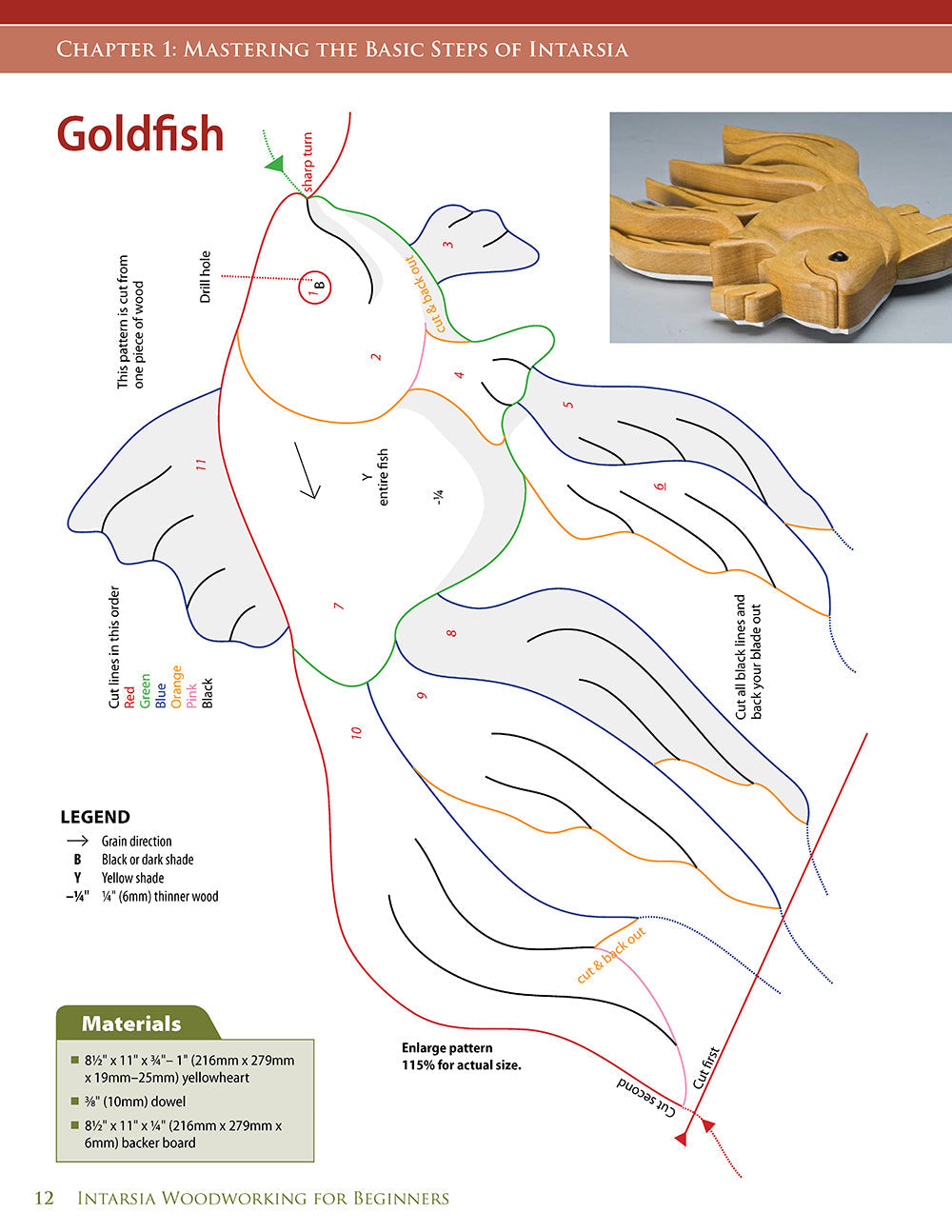 Intarsia Woodworking for Beginners