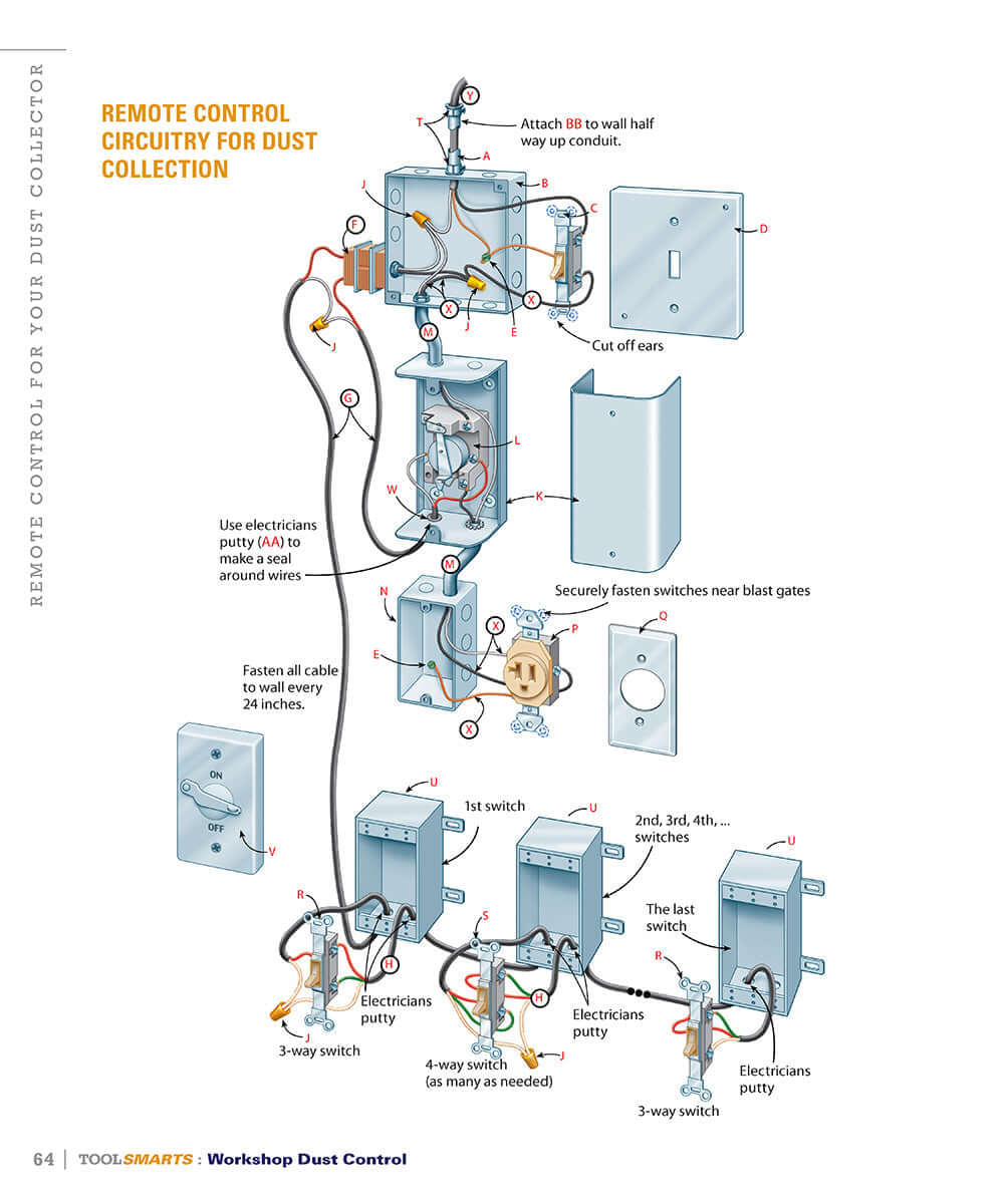 Workshop Dust Control (American Woodworker)
