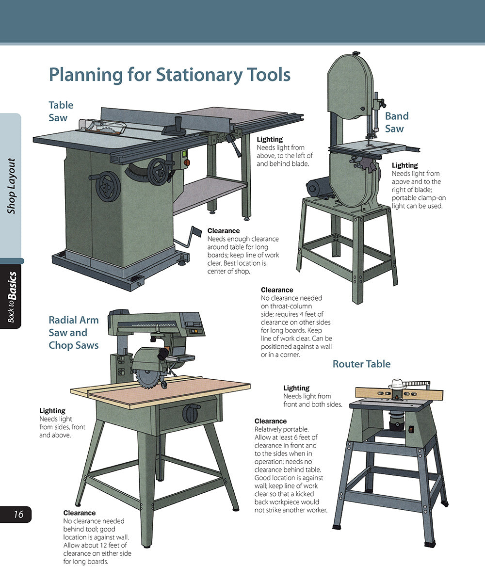 Setting Up Your Workshop