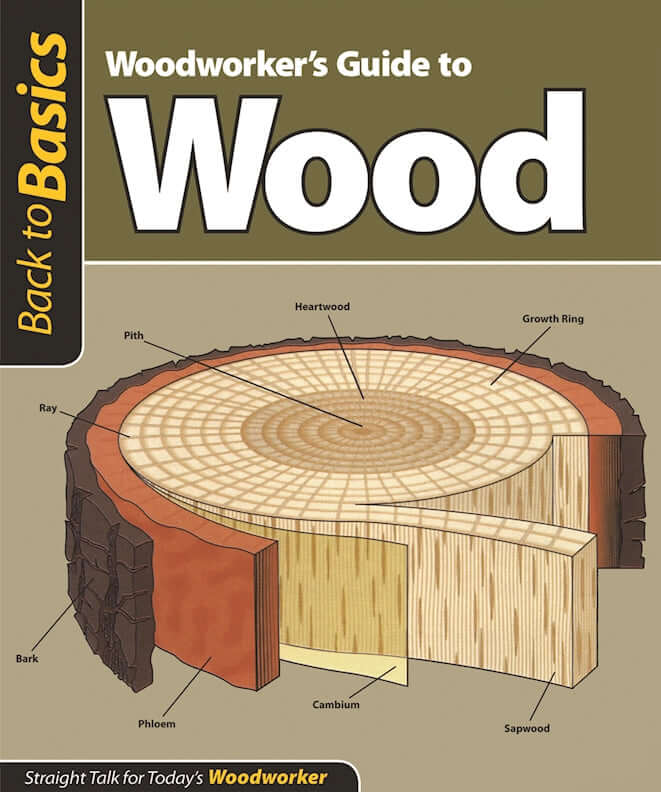 Woodworkers Guide to Wood (Back to Basics)