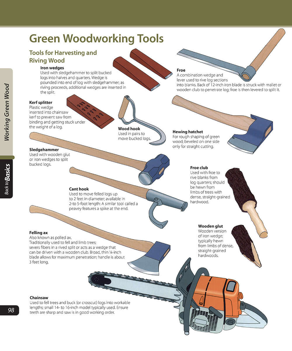 Woodworkers Guide to Wood (Back to Basics)