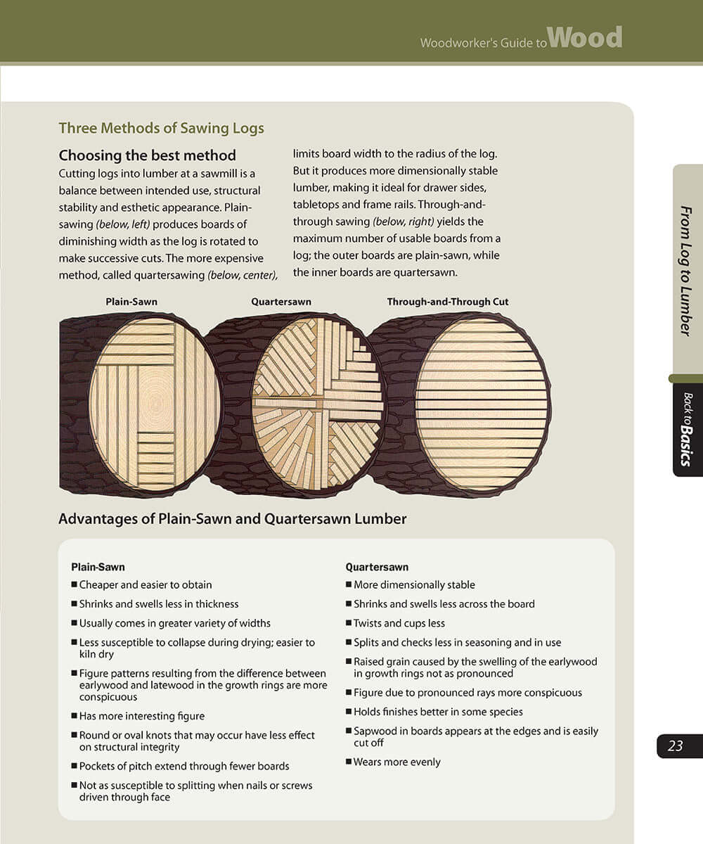 Woodworker's Guide to Wood (Back to Basics)