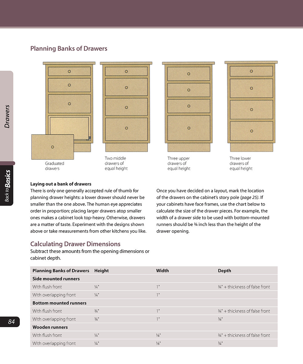 Constructing Kitchen Cabinets (Back to Basics)