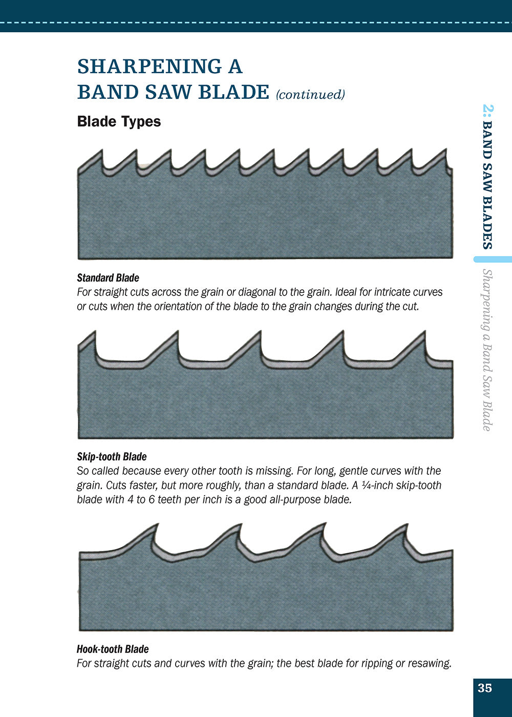 Band Saw (Missing Shop Manual)