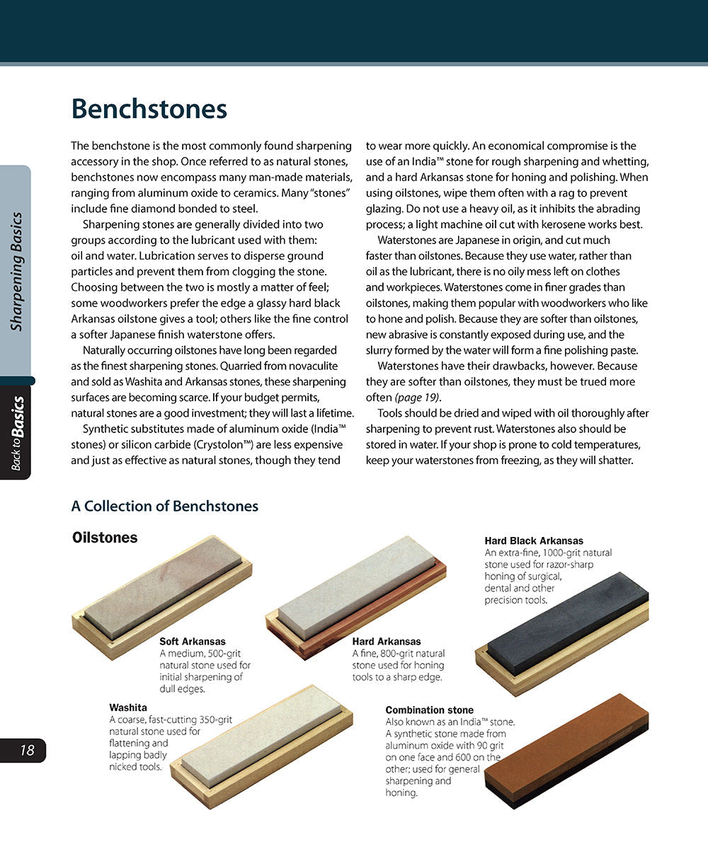 Fundamentals of Sharpening (Back to Basics)