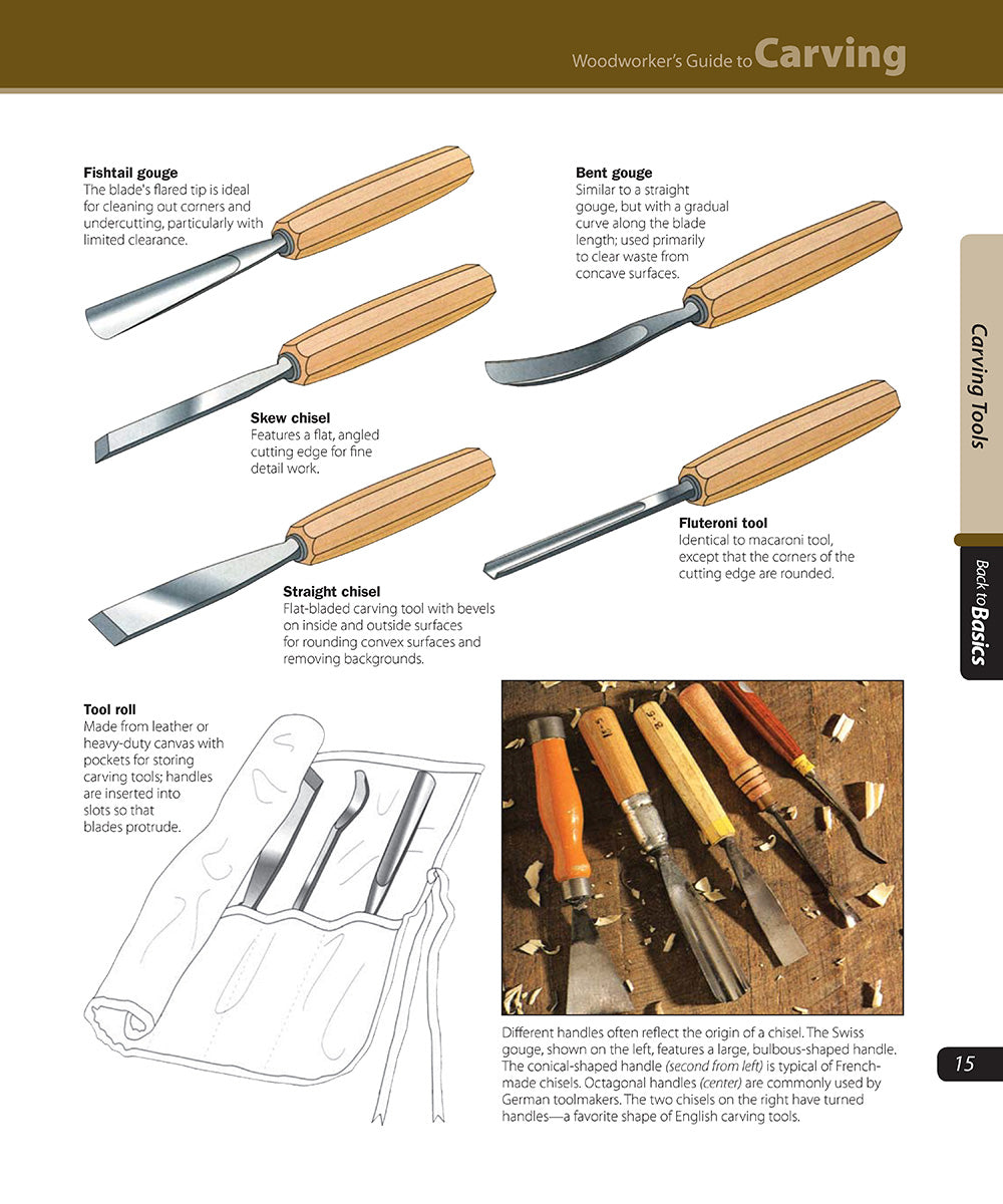 Woodworkers Guide to Carving (Back to Basics)