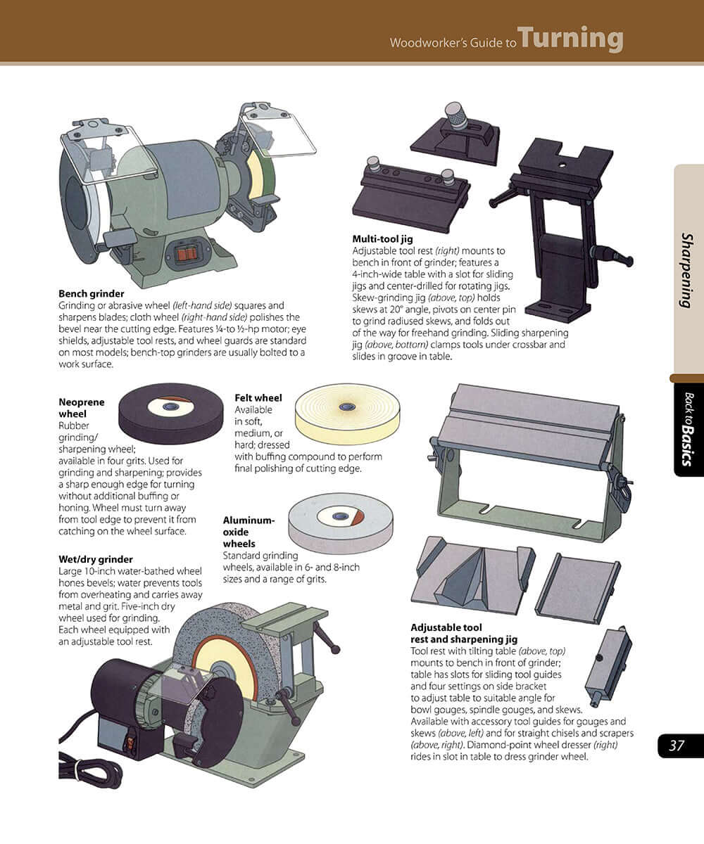 Woodworkers Guide to Turning