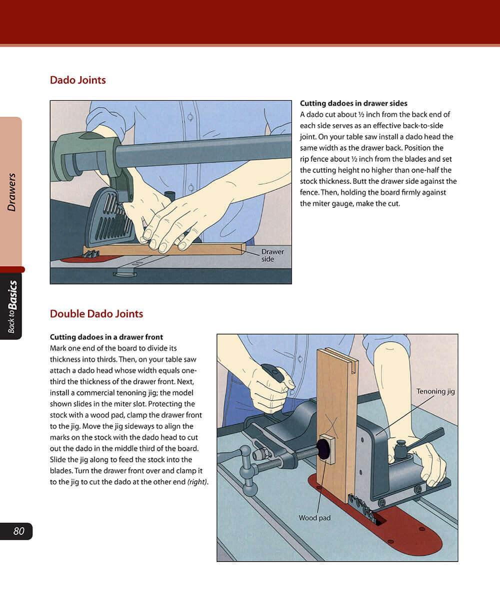 Cabinet Construction