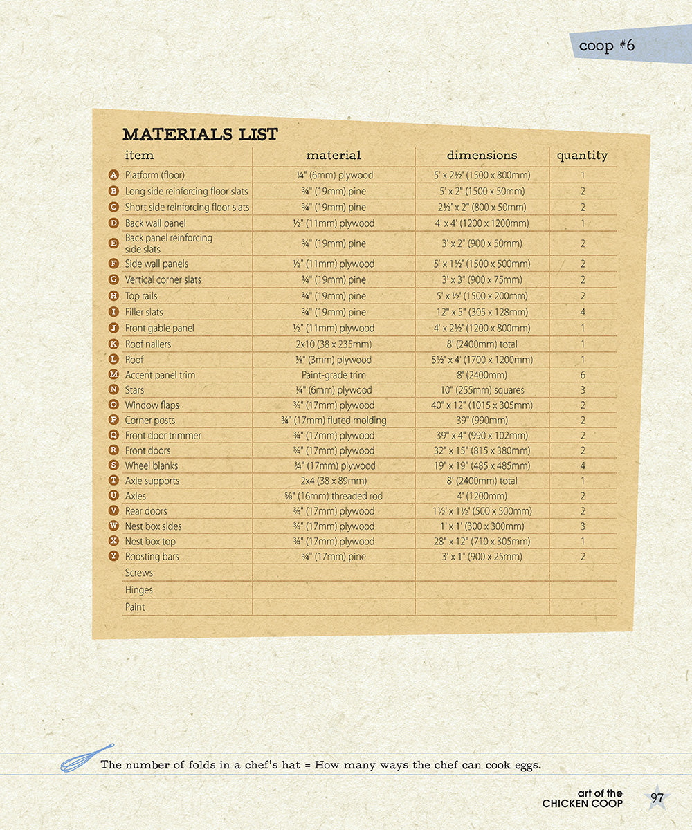 Art of the Chicken Coop