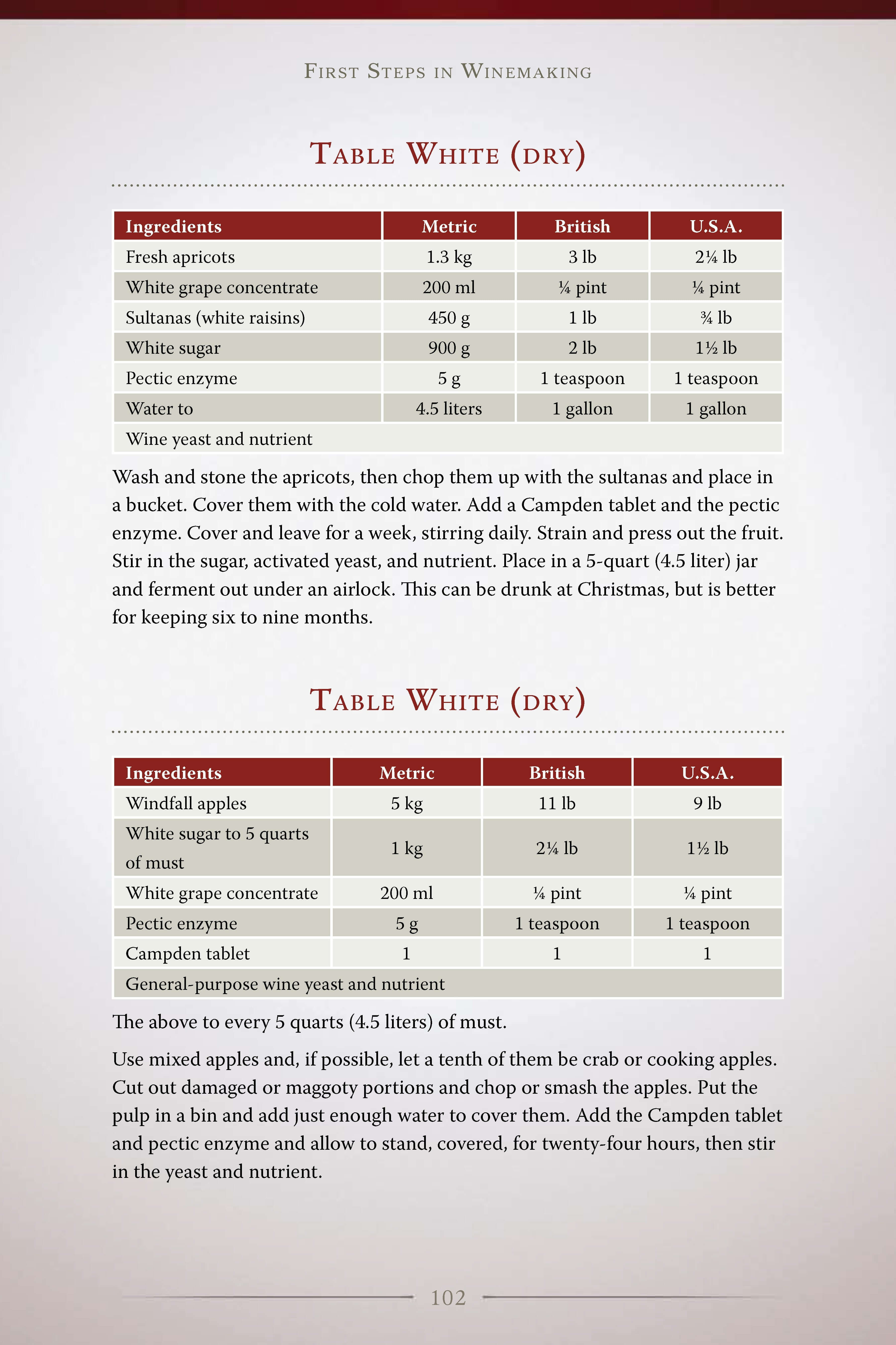 First Steps in Winemaking
