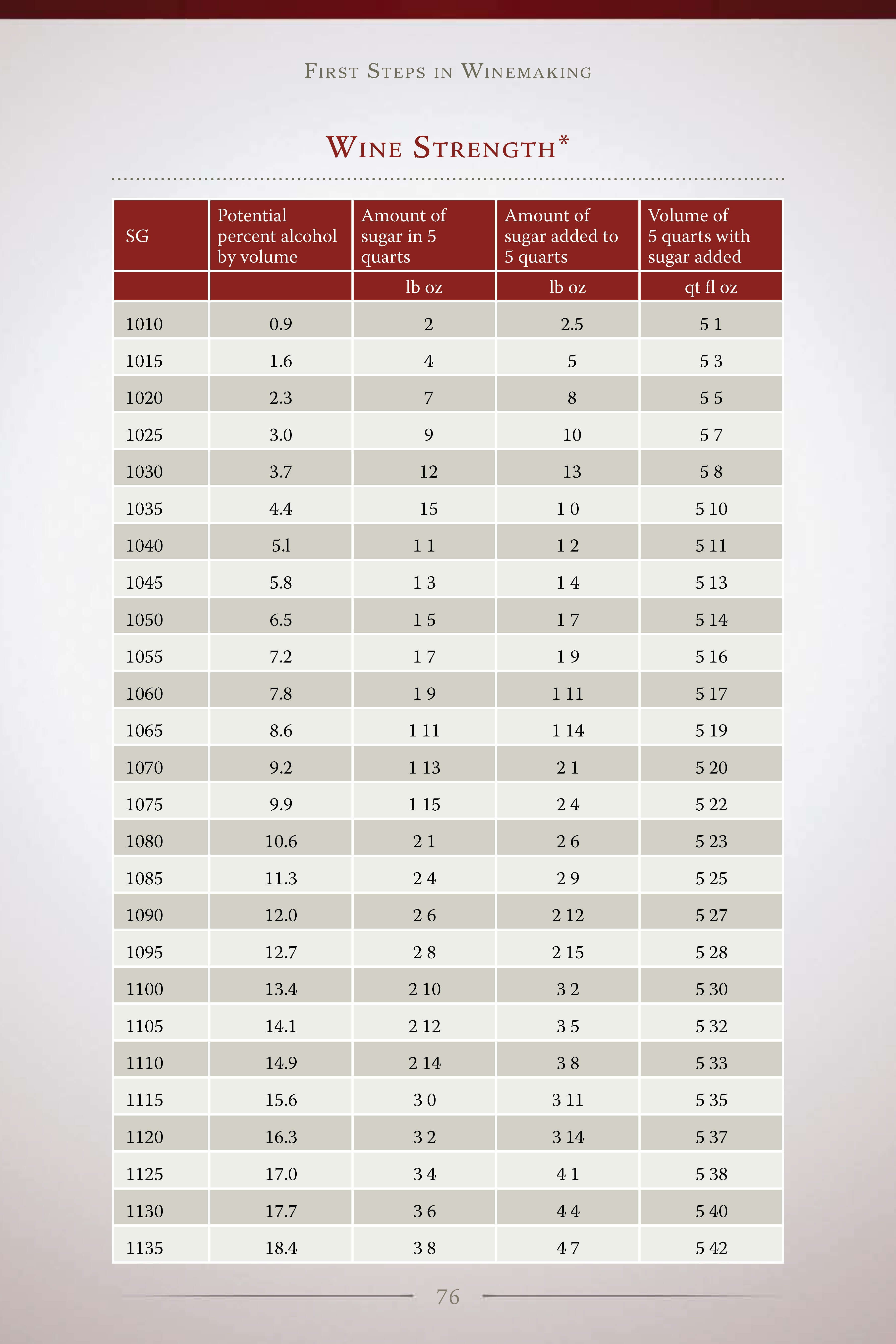 First Steps in Winemaking