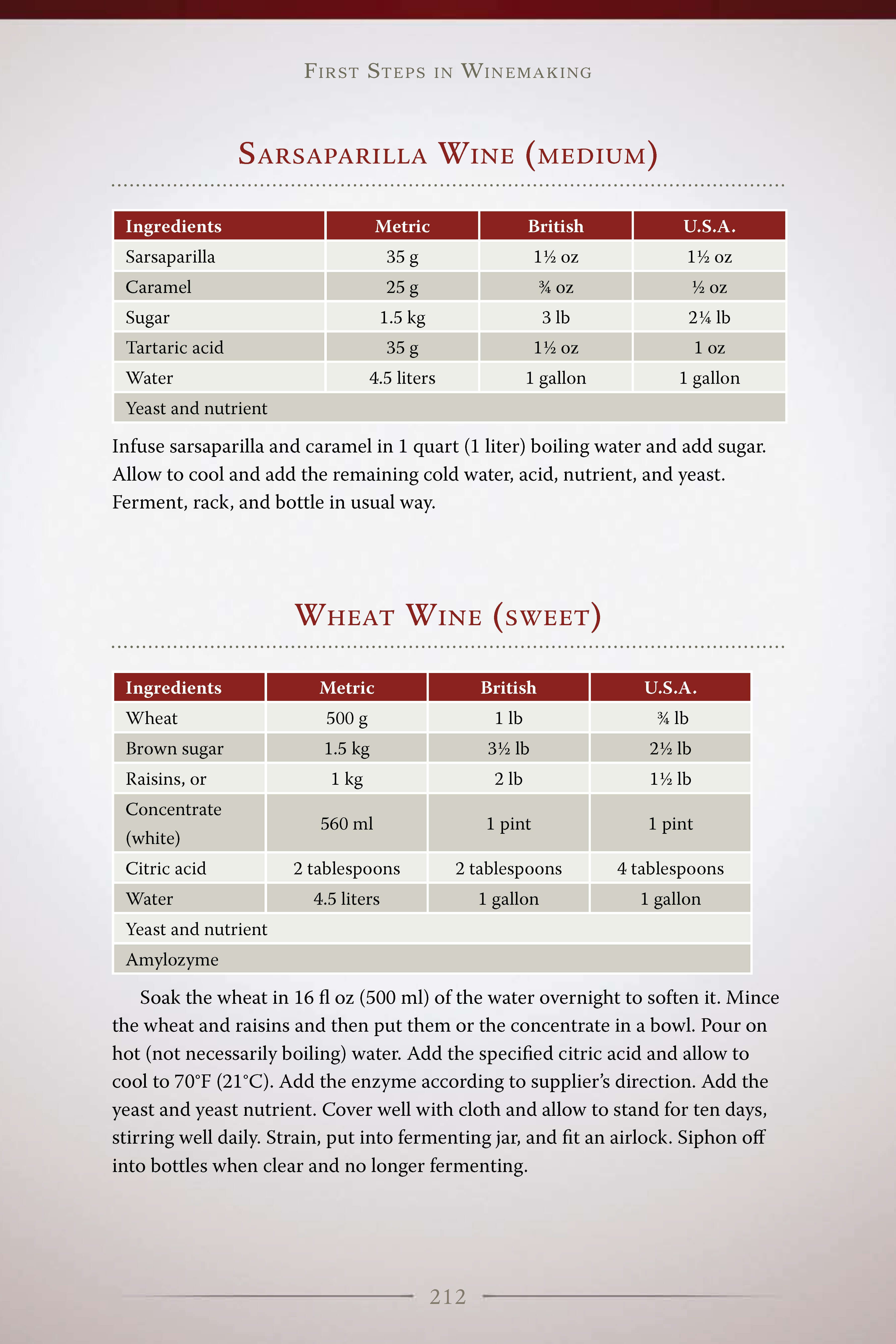 First Steps in Winemaking