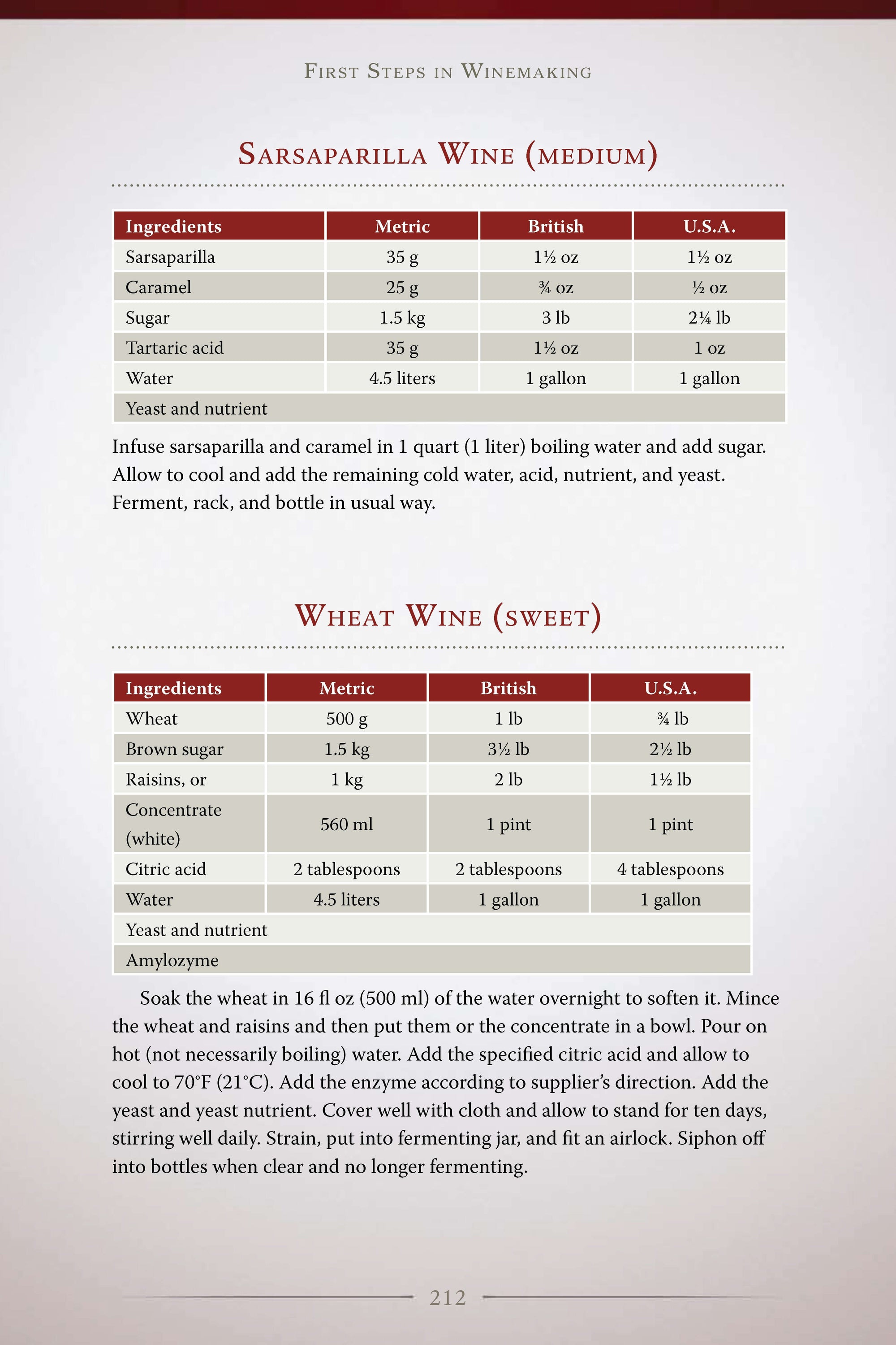 First Steps in Winemaking