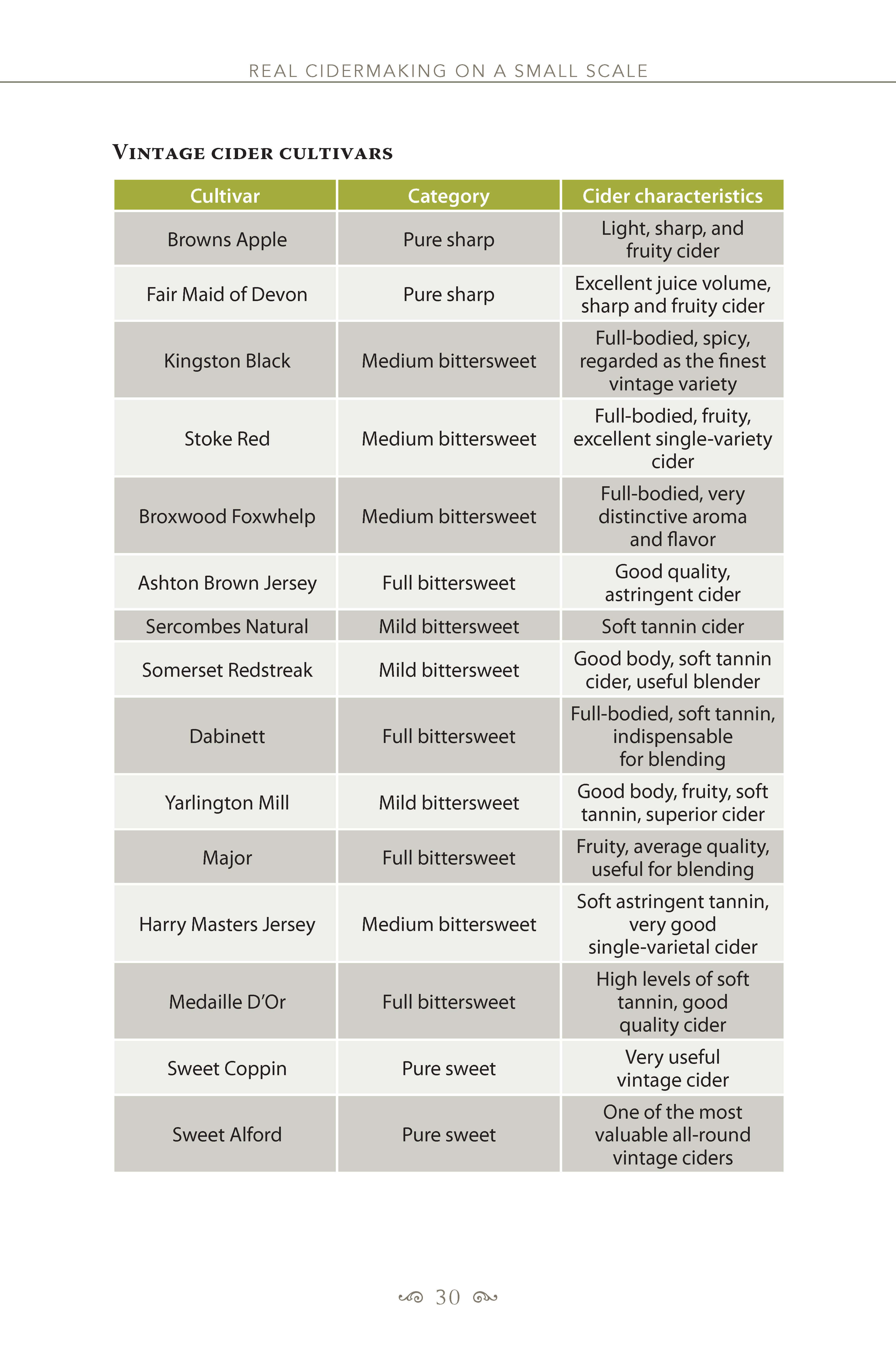 Real Cidermaking on a Small Scale