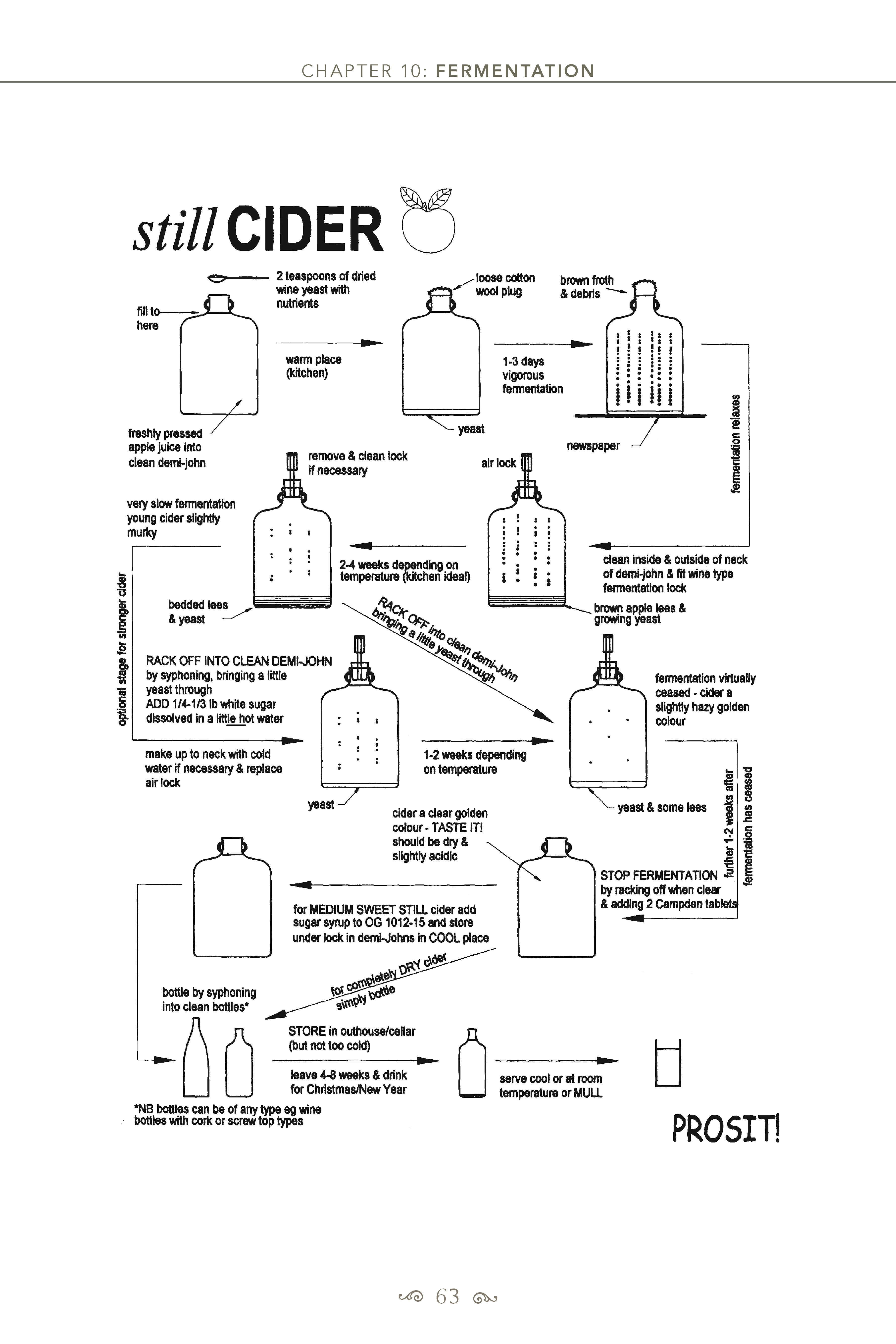 Real Cidermaking on a Small Scale