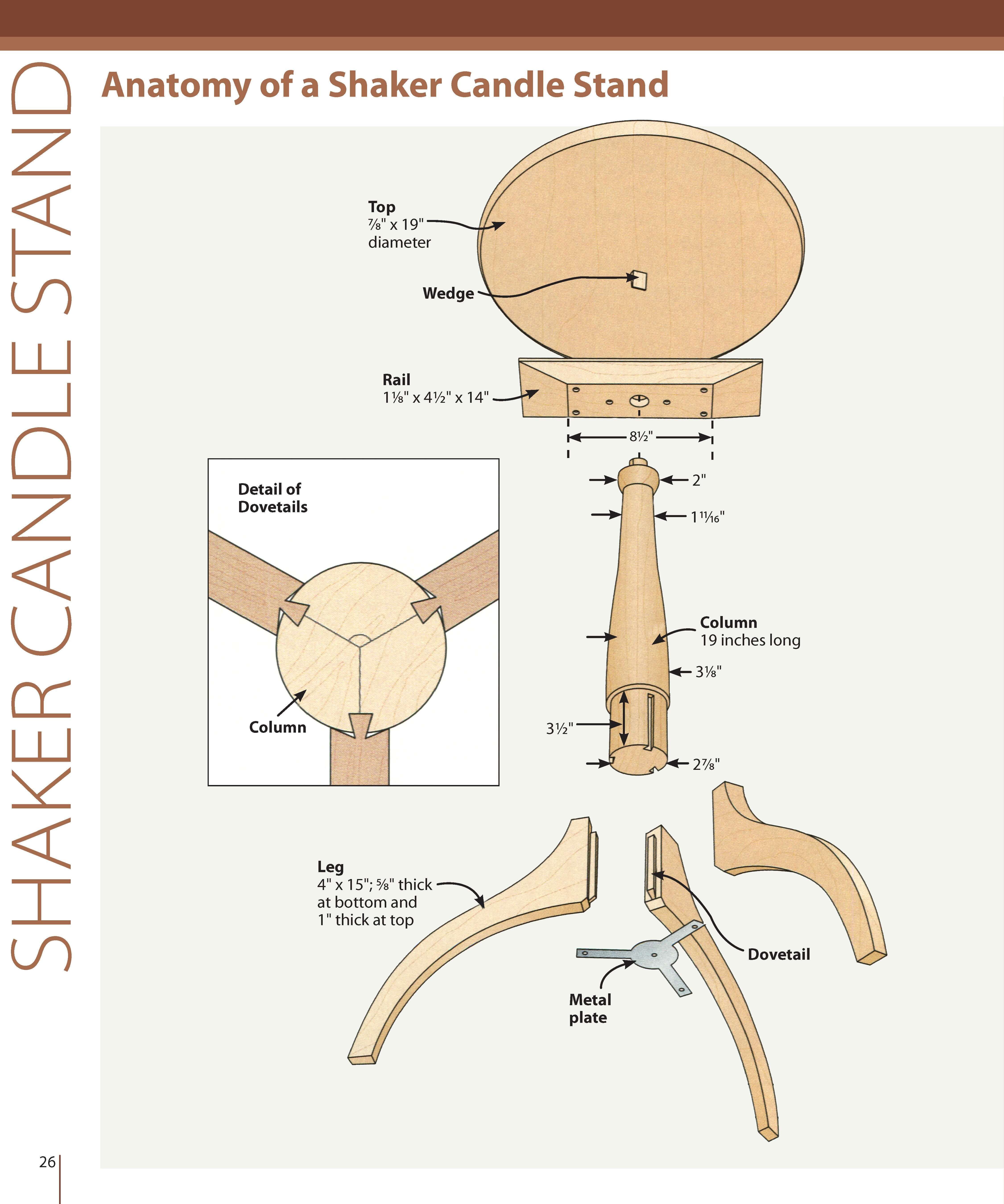 18th Century Furniture(Built to Last)