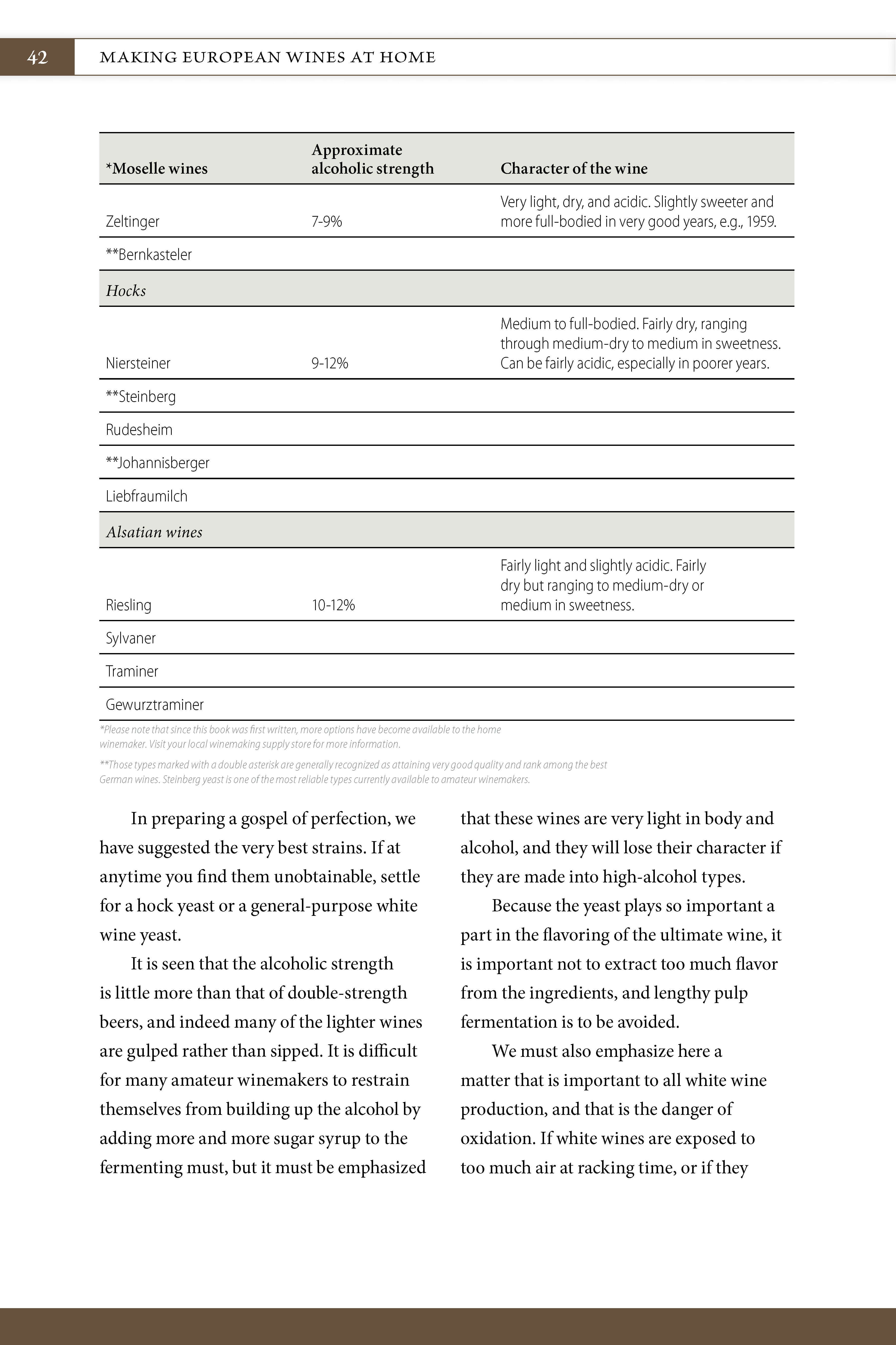 Making European Wines at Home