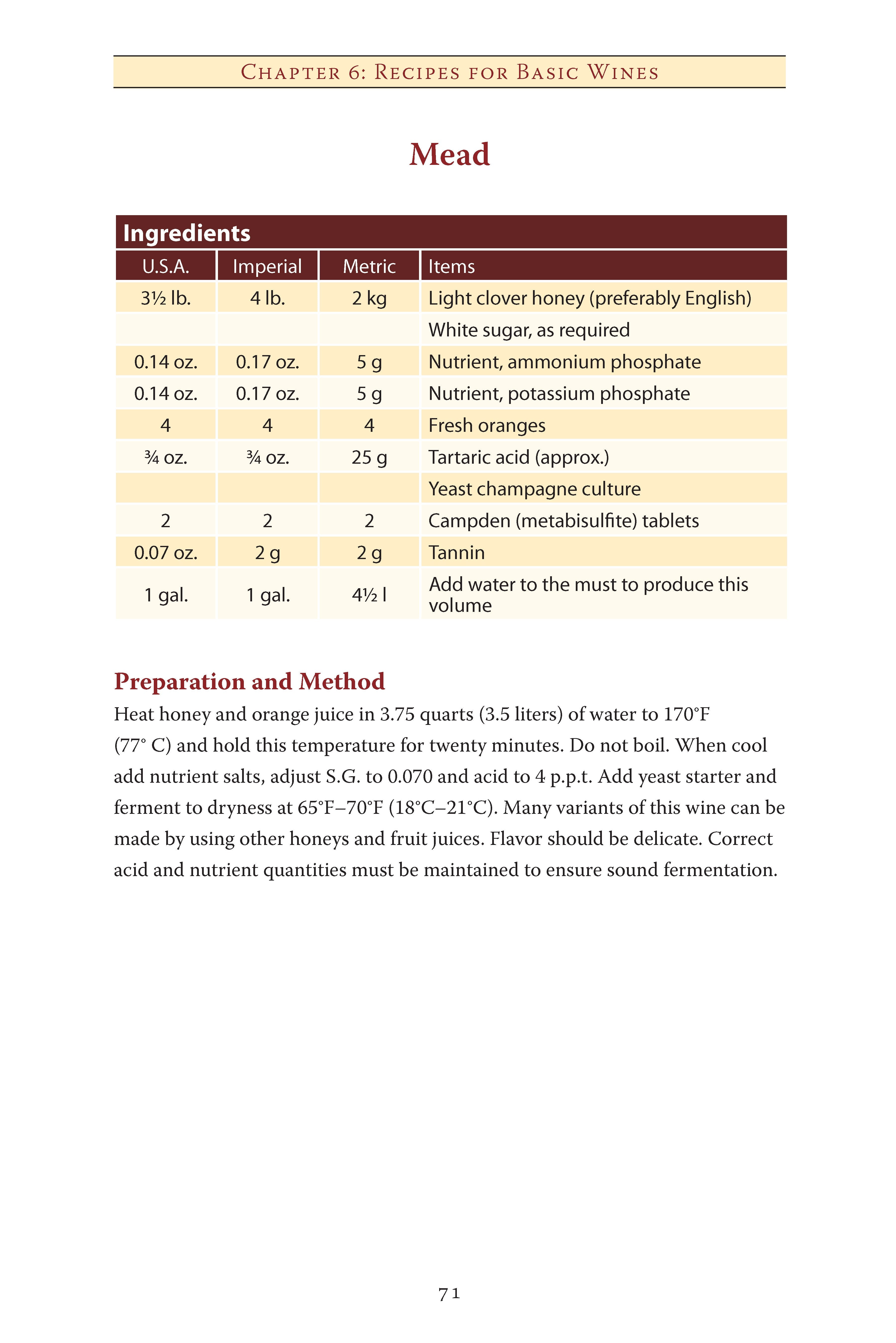 Making Sparkling Wines at Home