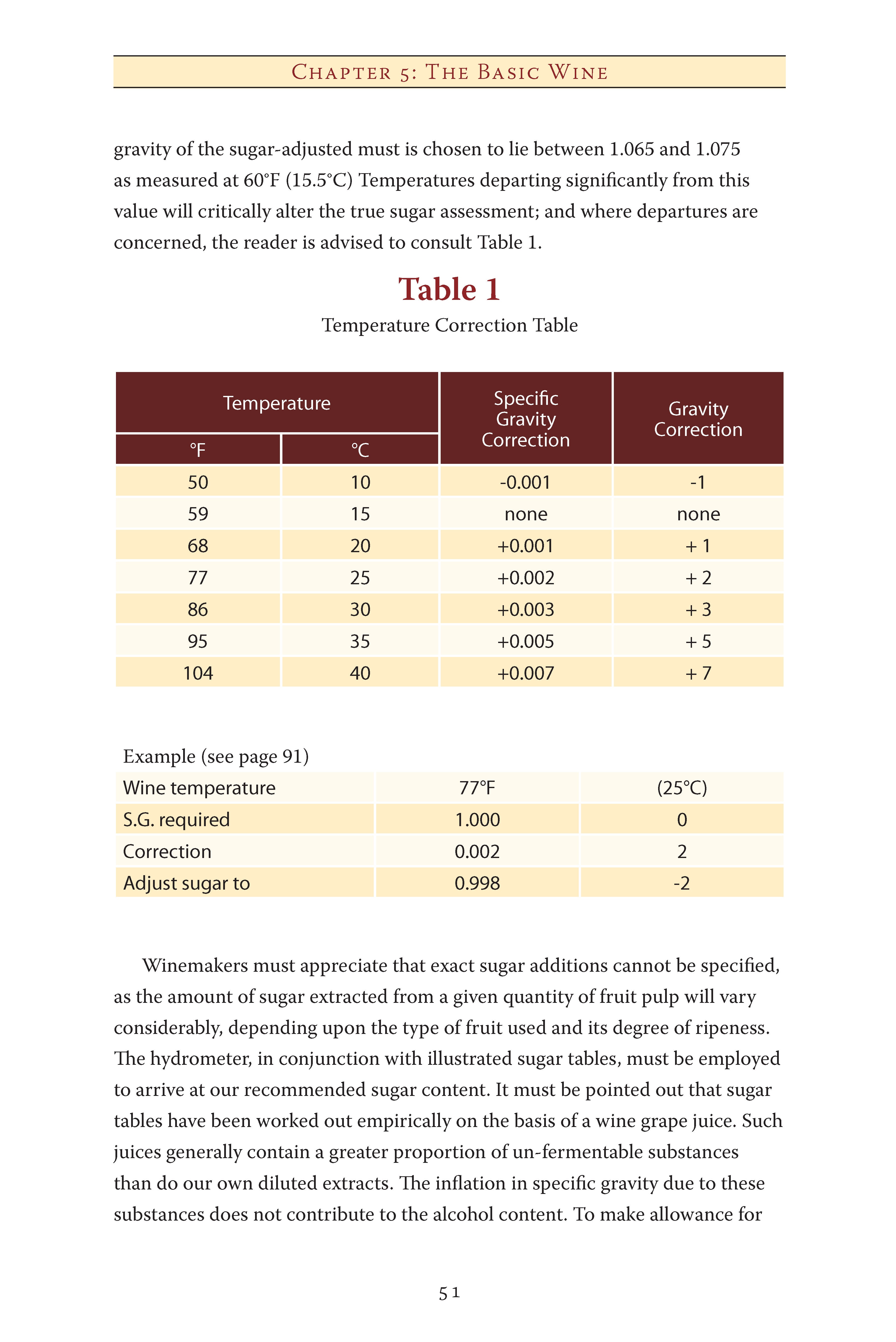 Making Sparkling Wines at Home